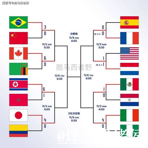 全新世界杯比赛比分推荐网站指南 全新世界杯比赛比分推荐网站指南