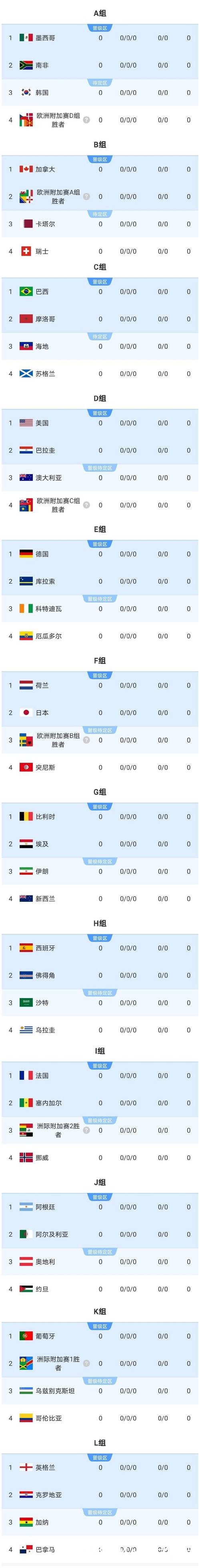 全新世界杯比赛比分推荐网站指南 全新世界杯比赛比分推荐网站指南
