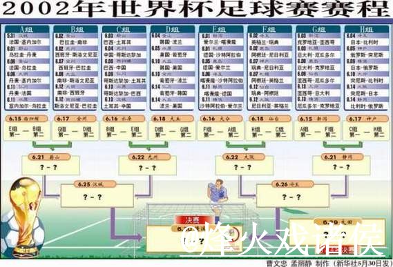 最新世界杯比分及最佳战况分析