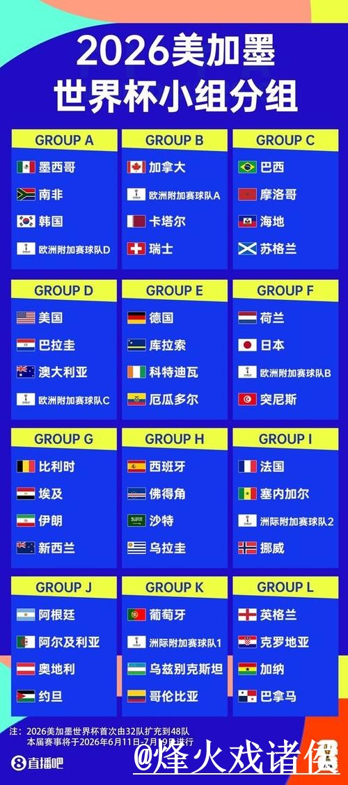 2026世界杯比分手机预测及实时更新 2026世界杯比分手机预测及实时更新